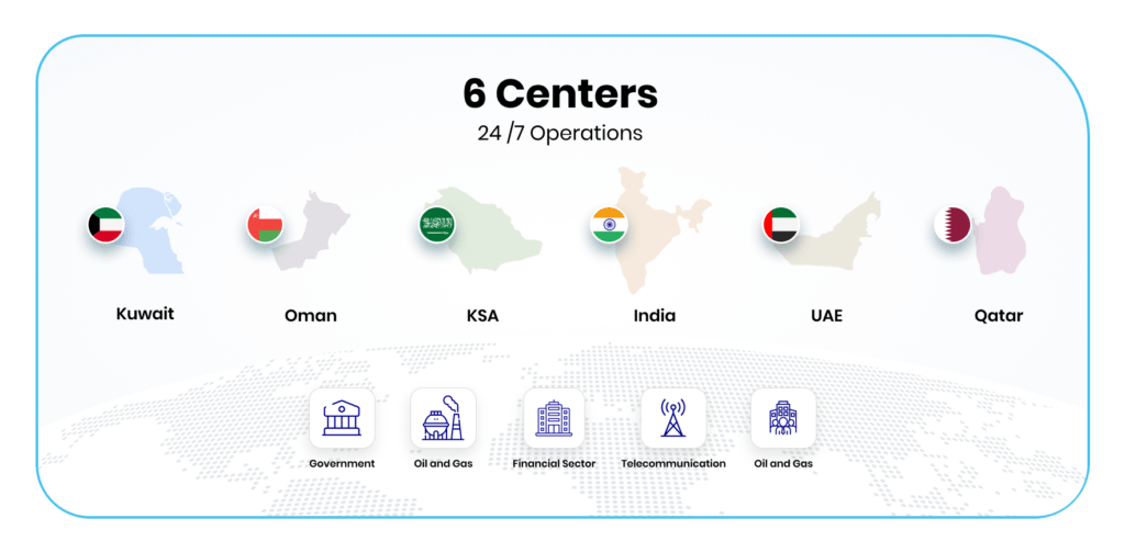 Managed Services 6 Centers
